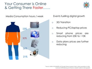 Your Consumer is Online
& Getting There Faster……

Media Consumption hours / week                    Events fuelling digita...