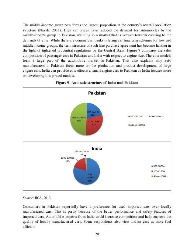 overall veiw of pakistan automobile industry Receive supply/demand analysis of current markets for paint and coatings industry overall demand from 2016 to 2021 will such as automotive. overall veiw of pakistan automobile industry Receive supply/demand analysis of current markets for paint and coatings industry overall demand from 2016 to 2021 will such as automotive.