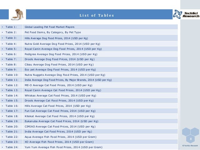 royal canin price list 2019