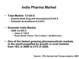 Pharma in Rural India | PPT