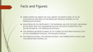 India Physiographic Divisions Pptx