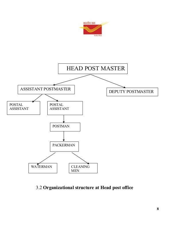 India post