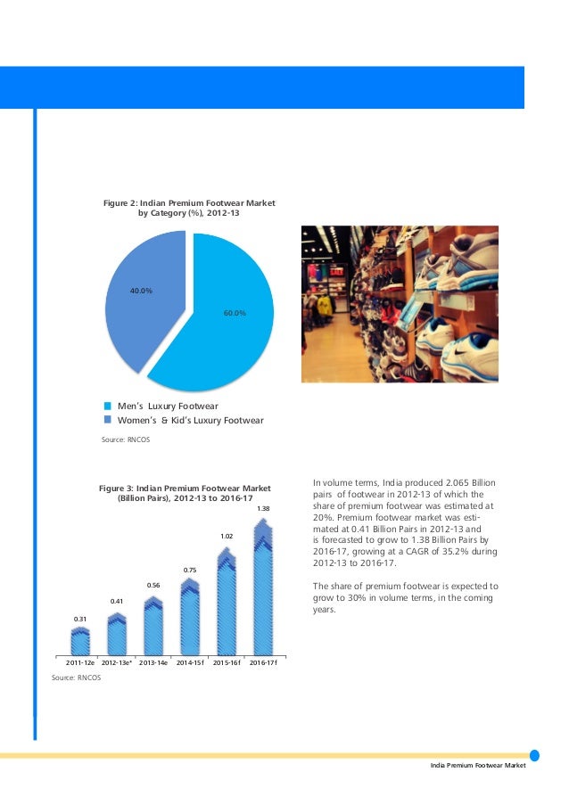 India Premium Footwear Dec'13