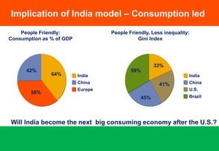 (m)0The rise of a strong middle class makes it a consumption driven economy32%22%8%400368300200220100652010 19802000Source: The Consuming Class, National Council of Applied Economic Research, 2002 