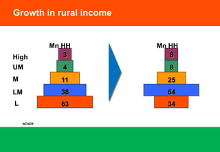 Labour productivity issues 