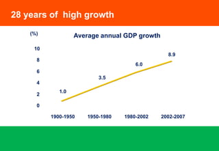 Has 29 states; 325 languages; 1652 dialects and many civilisations.