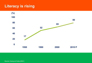 Has 2nd largest pool of technical manpower in the world.