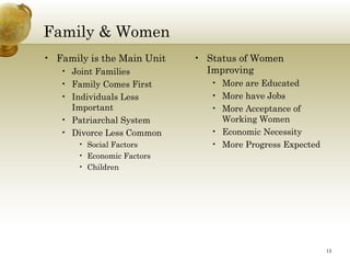 Family & Women
• Family is the Main Unit   • Status of Women
   • Joint Families           Improving
   • Family Comes First        • More are Educated
   • Individuals Less          • More have Jobs
     Important                 • More Acceptance of
   • Patriarchal System          Working Women
   • Divorce Less Common       • Economic Necessity
       • Social Factors        • More Progress Expected
       • Economic Factors
       • Children




                                                          13
 