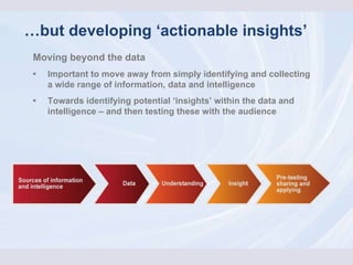 … but developing ‘actionable insights’ Moving beyond the data  • Important to move away from simply identifying and collecting a wide range of information, data and intelligence • Towards identifying potential ‘insights’ within the data and intelligence – and then testing these with the audience 