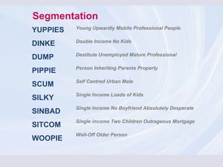 Segmentation Young Upwardly Mobile Professional People Double Income No Kids Destitute Unemployed Mature Professional Person Inheriting Parents Property Self Centred Urban Male Single Income Loads of Kids Single Income No Boyfriend Absolutely Desperate Single income Two Children Outrageous Mortgage Well-Off Older Person YUPPIES DINKE DUMP PIPPIE SCUM SILKY SINBAD SITCOM WOOPIE 