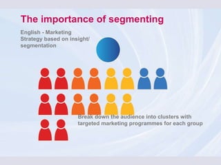 The importance of segmenting English - Marketing Strategy based on insight/segmentation Break down the audience into clusters with targeted marketing programmes for each group  