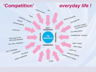 everyday life ! ‘ Competition’ 