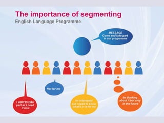The importance of segmenting English Language Programme 