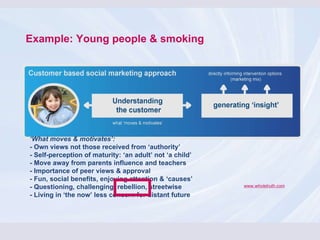 www.wholetruth.com Example: Young people & smoking ‘ What moves & motivates’:  - Own views not those received from ‘authority’  - Self-perception of maturity: ‘an adult’ not ‘a child’  - Move away from parents influence and teachers  - Importance of peer views & approval  - Fun, social benefits, enjoying attention & ‘causes’  - Questioning, challenging, rebellion, streetwise  - Living in ‘the now’ less concern for distant future 