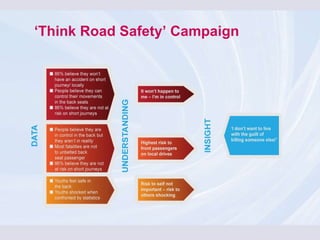 ‘ Think Road Safety’ Campaign 