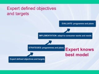 Expert defined objectives  and targets Expert knows best model 