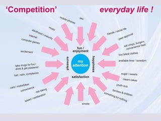 ‘ Competition’ everyday life ! 