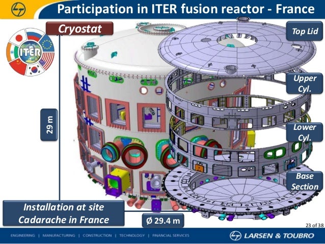 L&T India Dispatches First Consignment of ITER Fusion Reactor Cryostat to  France | Pakistan Defence