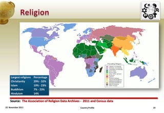 Largest religions   Percentage
    Christianity        29% - 32%
    Islam               19% - 23%
    Buddhism            7% - 23%
    Hinduism            14%

    Source: The Association of Religion Data Archives - 2011 and Census data
22 November 2011                                     Country Profile           19
 
