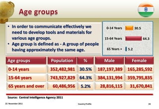 • In order to communicate effectively we                           0-14 Years         30.5
    need to develop tools and materials for
    various age groups.                                             15-64 Years                64.3
  • Age group is defined as - A group of people
    having approximately the same age.                               65 Years +   5.2


  Age groups                     Population          %             Male             Female
  0-14 years                    352,482,981 30.5%                187,197,389      165,285,592
  15-64 years                   743,927,829 64.3%                384,131,994      359,795,835
  65 years and over               60,486,956      5.2%            28,816,115       31,670,841

  Source: Central Intelligence Agency 2011
22 November 2011                               Country Profile                                    24
 