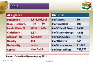 India

      At a glance                                     Divisions
      Population            1,173,108,018             # of States           30
      Rural - Urban %         70   - 30               # of Divisions        105
      Land - Water %               -
                            90.45 9.55                # of Cities & Towns   8,210
      Christian %           5.87                      # of Ethnic Groups    4,635
      Area Sq2 Km           3,287,590                 # of Languages        445
      Density               344                       # of Districts        640
      Nationality           Indian                    # of Postal codes     21,042
      Capital               New Delhi                 # of Post Offices     151,273

    Source: Central Intelligence Agency 2011
22 November 2011                          Country Profile                             4
 
