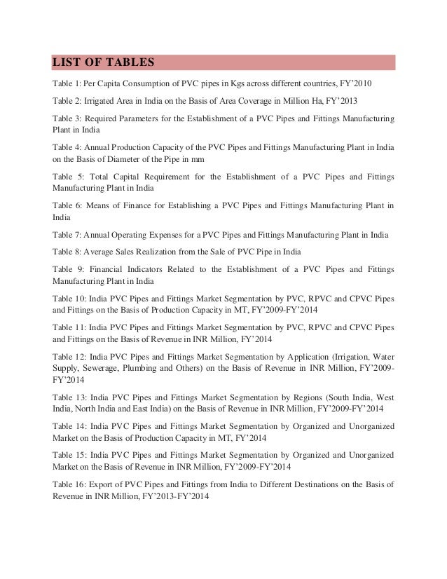 India PVC Pipes Fitting, Plastic Pipes and CPVC Pipes Market Product…