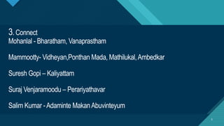 Click to edit Master title style
5
3. Connect
Mohanlal - Bharatham, Vanaprastham
Mammootty- Vidheyan,Ponthan Mada, Mathilukal,Ambedkar
Suresh Gopi – Kaliyattam
Suraj Venjaramoodu – Perariyathavar
Salim Kumar -Adaminte MakanAbuvinteyum
5
 