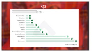 Q3
 