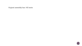 Gujarat assembly has 182 seats
 