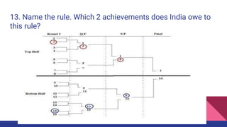 13. Name the rule. Which 2 achievements does India owe to
this rule?
 