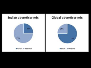 What if ad spots were banned on FM Radio?