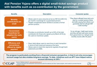 Atal Pension Yojana offers a digital small-ticket savings product
with benefits such as co-contribution by the government
The program is particularly exciting from a financial inclusion perspective, in that it not only encourages
account usage but also enables long-term savings. To date, initiatives such as APY have helped reduce
account dormancy to 26%.1
Monthly
contributions are
small
Government
incentives for
adoption (for early
users)
Efficiency and
convenience
offered by digital
payment
• Allows users to save amounts as low as INR 42 (USD 0.6)
per month in exchange for a guaranteed pension.
• Targets unorganized sector workers to access a formal
pension product.
• Provides co-contribution benefit up to 50% of the total
contribution (for those who signed up by March 2016) by
the users to incentivize uptake.
• Direct debit allows users to save time on each transaction
in terms of both travel and queues at the bank.
• Allows users to track their payments regularly through bank
statements and SMS.
Benefits Description
“They [bank officials] have told us to
pay for a certain period of time
and after paying that, [there is a]
guarantee that we will get INR
1,000 monthly.”
“In my old age, I [will] need money
and they will also add extra money
from government so I will get some
monthly income after 60 years.”
Consumer quotes
Source: Dalberg research, www.jansuraksha.gov.in
1 Account dormancy has reduced for new accounts under the national Jan Dhan Yojana program, which seeks to promote financial
inclusion in India
 