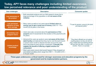 Today, APY faces many challenges including limited awareness,
low perceived relevance and poor understanding of the product
These gaps underscore a critical need for stronger awareness and education programs by the
government and its implementation partners.
Low perceived
relevance of long
term savings
Limited product
knowledge
• Many users as well as non-users placed limited value on
saving now to get a small sum of money (USD 15 – 75 a
month) 20-30 years in the future.
“They [bank officials] are not asking
anything [about not why she did not
pay], maybe there are thinking that we
will pay later like after 3 months or 6
months. There is no penalty.”
Low awareness of
the product
Uncertainty over
program future
• Almost all the users we spoke to were not aware of the direct
debit facility and believed that they had to visit the bank branch
in person each month to deposit into their account the cash
they’d set aside for their pension contribution. Critically, this
negates the benefit of offering a digital solution for
consumers!
• Most users were unsure what would happen if they dropped out
and related penalties which range from INR 1 – 10 (USD 0.015 –
0.15) per month
• Both anecdotal evidence and our field research shows that a
large percentage of the population is still not aware of the
initiative.
• Users were also concerned about the permanence of the
program and if it would last for the duration of the payments (20-
40 years)
“To pay for pension, we go to the bank
and deposit [cash].”
User challenges Description Consumer quotes
Source: Dalberg research
 