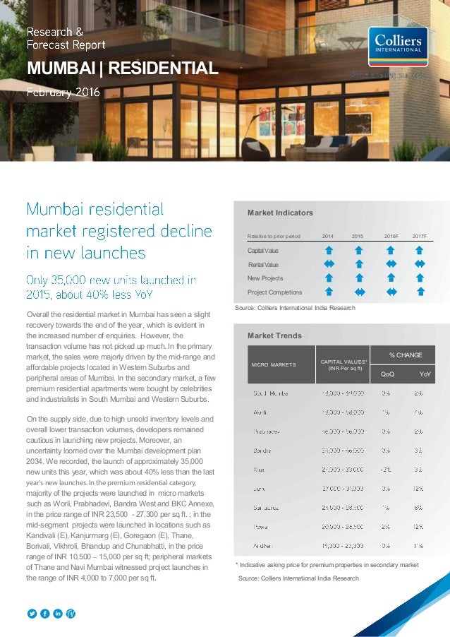 Key Drivers Of Residential Property Market Key Drivers Of Residential Property Market