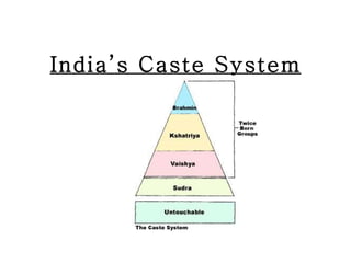 India’s Caste System 