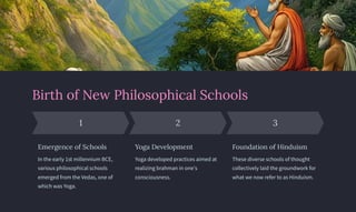 Birth of New Philosophical Schools
1
Emergence of Schools
In the early 1st millennium BCE,
various philosophical schools
emerged from the Vedas, one of
which was Yoga.
2
Yoga Development
Yoga developed practices aimed at
realizing brahman in one's
consciousness.
3
Foundation of Hinduism
These diverse schools of thought
collectively laid the groundwork for
what we now refer to as Hinduism.
 
