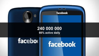 240 000 000
66% active daily
 