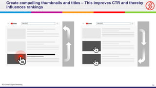 54ROI Driven Digital Marketing
Create compelling thumbnails and titles – This improves CTR and thereby
influences rankings
 