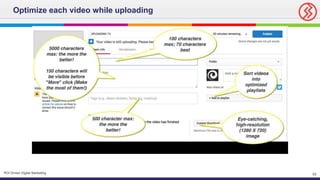 55ROI Driven Digital Marketing
Optimize each video while uploading
 