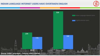 INDIAN LANGUAGE INTERNET USERS HAVE OVERTAKEN ENGLISH
 