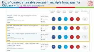 E.g. of created shareable content in multiple languages for
Citibank - For e.g. 436 shares across channels
 
