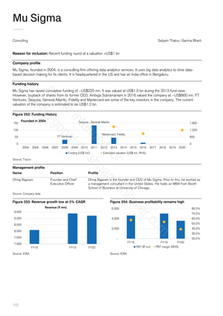 102
Mu Sigma
Consulting Satyam Thakur, Garima Bharti
Reason for inclusion: Recent funding round at a valuation >US$1 bn
Company profile
Mu Sigma, founded in 2004, is a consulting firm offering data analytics services. It uses big data analytics to drive data-
based decision making for its clients. It is headquartered in the US and has an India office in Bengaluru.
Funding history
Mu Sigma has raised cumulative funding of ~US$220 mn. It was valued at US$1.5 bn during the 2013 fund raise.
However, buyback of shares from its former CEO, Ambiga Subramaniam in 2016 valued the company at ~US$900 mn. FT
Ventures, Sequoia, General Atlantic, Fidelity and Mastercard are some of the key investors in the company. The current
valuation of the company is estimated to be US$1.2 bn.
Figure 252: Funding History
Source: Tracxn
Management profile
Name Position Profile
Dhiraj Rajaram Founder and Chief
Executive Officer
Dhiraj Rajaram is the founder and CEO of Mu Sigma. Prior to this, he worked as
a management consultant in the United States. He holds an MBA from Booth
School of Business at University of Chicago.
Source: Company data
Figure 253: Revenue growth low at 3% CAGR Figure 254: Business profitability remains high
Source: ICRA Source: ICRA
FT Ventures
Sequoia , General Atlantic
Mastercard, Fidelity
​
0
600
1,200
1,800
0
50
100
150
2004 2005 2006 2007 2008 2009 2010 2011 2012 2013 2014 2015 2016 2017 2018 2019 2020
Funding (US$ mn) Estimated valuation (US$ mn, RHS)
Founded in 2004
7,000
7,500
8,000
8,500
9,000
9,500
FY16 FY19 FY20
Revenue (₹ mn)
20.0%
30.0%
40.0%
50.0%
60.0%
70.0%
80.0%
-
2,000
4,000
6,000
FY16 FY19 FY20
PBT (₹ mn) PBT margin (RHS)
A
r
t
i
c
l
e
i
n
t
e
n
d
e
d
f
o
r
:
a
s
h
a
.
g
o
p
a
l
a
k
r
i
s
h
n
a
n
#
u
n
i
l
e
v
e
r
.
c
o
m
 