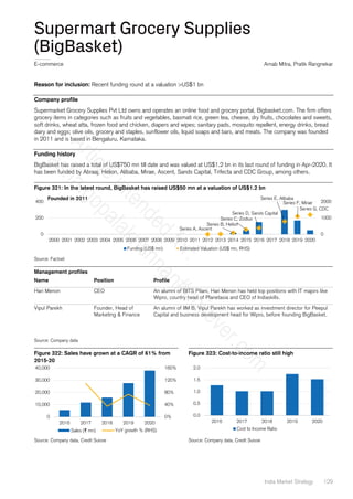India Market Strategy 129
Supermart Grocery Supplies
(BigBasket)
E-commerce Arnab Mitra, Pratik Rangnekar
Reason for inclusion: Recent funding round at a valuation >US$1 bn
Company profile
Supermarket Grocery Supplies Pvt Ltd owns and operates an online food and grocery portal, Bigbasket.com. The firm offers
grocery items in categories such as fruits and vegetables, basmati rice, green tea, cheese, dry fruits, chocolates and sweets,
soft drinks, wheat atta, frozen food and chicken, diapers and wipes; sanitary pads, mosquito repellent, energy drinks, bread
dairy and eggs; olive oils, grocery and staples, sunflower oils, liquid soaps and bars, and meats. The company was founded
in 2011 and is based in Bengaluru, Karnataka.
Funding history
BigBasket has raised a total of US$750 mn till date and was valued at US$1.2 bn in its last round of funding in Apr-2020. It
has been funded by Abraaj, Helion, Alibaba, Mirae, Ascent, Sands Capital, Trifecta and CDC Group, among others.
Figure 321: In the latest round, BigBasket has raised US$50 mn at a valuation of US$1.2 bn
Source: Factset
Management profiles
Name Position Profile
Hari Menon CEO An alumni of BITS Pilani, Hari Menon has held top positions with IT majors like
Wipro, country head of Planetasia and CEO of Indiaskills.
Vipul Parekh Founder, Head of
Marketing & Finance
An alumni of IIM B, Vipul Parekh has worked as investment director for Peepul
Capital and business development head for Wipro, before founding BigBasket.
Source: Company data
Figure 322: Sales have grown at a CAGR of 61% from
2015-20
Figure 323: Cost-to-income ratio still high
Source: Company data, Credit Suisse Source: Company data, Credit Suisse
Series A, Ascent
Series B, Helion
Series C, Zodius
Series D, Sands Capital
Series E, Alibaba
Series F, Mirae
Series G, CDC
0
1000
2000
0
200
400
2000 2001 2002 2003 2004 2005 2006 2007 2008 2009 2010 2011 2012 2013 2014 2015 2016 2017 2018 2019 2020
Funding (US$ mn) Estimated Valuation (US$ mn, RHS)
Founded in 2011
0%
40%
80%
120%
160%
0
10,000
20,000
30,000
40,000
2016 2017 2018 2019 2020
Sales (₹ mn) YoY growth % (RHS)
0.0
0.5
1.0
1.5
2.0
2016 2017 2018 2019 2020
Cost to Income Ratio
A
r
t
i
c
l
e
i
n
t
e
n
d
e
d
f
o
r
:
a
s
h
a
.
g
o
p
a
l
a
k
r
i
s
h
n
a
n
#
u
n
i
l
e
v
e
r
.
c
o
m
 