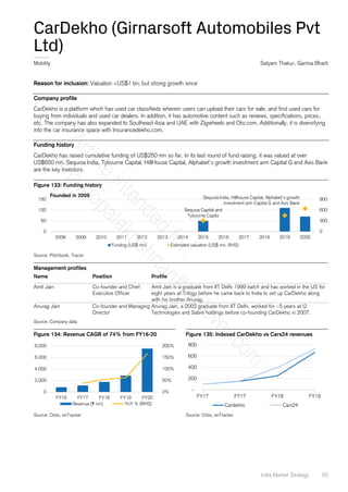 India Market Strategy 55
CarDekho (Girnarsoft Automobiles Pvt
Ltd)
Mobility Satyam Thakur, Garima Bharti
Reason for inclusion: Valuation <US$1 bn, but strong growth since
Company profile
CarDekho is a platform which has used car classifieds wherein users can upload their cars for sale, and find used cars for
buying from individuals and used car dealers. In addition, it has automotive content such as reviews, specifications, prices,
etc. The company has also expanded to Southeast Asia and UAE with Zigwheels and Oto.com. Additionally, it is diversifying
into the car insurance space with Insurancedekho.com.
Funding history
CarDekho has raised cumulative funding of US$250 mn so far. In its last round of fund raising, it was valued at over
US$650 mn. Sequoia India, Tybourne Capital, HillHouse Capital, Alphabet’s growth investment arm Capital G and Axis Bank
are the key investors.
Figure 133: Funding history
Source: Pitchbook, Tracxn
Management profiles
Name Position Profile
Amit Jain Co-founder and Chief
Executive Officer
Amit Jain is a graduate from IIT Delhi 1999 batch and has worked in the US for
eight years at Trilogy before he came back to India to set up CarDekho along
with his brother Anurag.
Anurag Jain Co-founder and Managing
Director
Anurag Jain, a 2002 graduate from IIT Delhi, worked for ~5 years at i2
Technologies and Sabre holdings before co-founding CarDekho in 2007.
Source: Company data
Figure 134: Revenue CAGR of 74% from FY16-20 Figure 135: Indexed CarDekho vs Cars24 revenues
Source: Orbis, enTracker Source: Orbis, enTracker
Sequoia Capital and
Tybourne Capita
Sequoia India, Hillhouse Capital, Alphabet’s growth
investment arm Capital G and Axis Bank
​
0
300
600
900
0
50
100
150
2008 2009 2010 2011 2012 2013 2014 2015 2016 2017 2018 2019 2020
Funding (US$ mn) Estimated valuation (US$ mn, RHS)
Founded in 2008
0%
50%
100%
150%
200%
0
2,000
4,000
6,000
8,000
FY16 FY17 FY18 FY19 FY20
Revenue (₹ mn) YoY % (RHS)
-
200
400
600
800
FY17 FY17 FY18 FY19
Cardekho Cars24
A
r
t
i
c
l
e
i
n
t
e
n
d
e
d
f
o
r
:
a
s
h
a
.
g
o
p
a
l
a
k
r
i
s
h
n
a
n
#
u
n
i
l
e
v
e
r
.
c
o
m
 