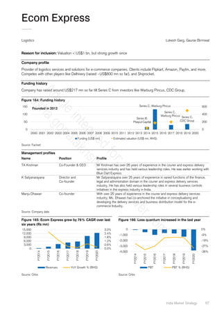 India Market Strategy 67
Ecom Express
Logistics Lokesh Garg, Gaurav Birmiwal
Reason for inclusion: Valuation < US$1 bn, but strong growth since
Company profile
Provider of logistics services and solutions for e-commerce companies. Clients include Flipkart, Amazon, Paytm, and more.
Competes with other players like Delhivery (raised ~US$800 mn so far), and Shiprocket.
Funding history
Company has raised around US$217 mn so far till Series C from investors like Warburg Pincus, CDC Group.
Figure 164: Funding history
Source: Factset
Management profiles
Name Position Profile
TA Krishnan Co-Founder & CEO Mr Krishnan has over 26 years of experience in the courier and express delivery
services industry and has held various leadership roles. He was earlier working with
Blue Dart Express.
K Satyanarayana Director and
Co-founder
Mr Satyanarayana over 25 years of experience in varied functions of the finance,
legal and administration domain in the courier and express delivery services
industry. He has also held various leadership roles in several business controls
initiatives in the express industry in India.
Manju Dhawan Co-founder With over 25 years of experience in the courier and express delivery services
industry, Ms. Dhawan has co-anchored the initiative in conceptualising and
developing the delivery services and business distribution model for the e-
commerce Industry.
Source: Company data
Figure 165: Ecom Express grew by 76% CAGR over last
six years (Rs mn)
Figure 166: Loss quantum increased in the last year
Source: Orbis Source: Orbis
Series B,
Peepul Capital
Series C, Warburg Pincus
Series C,
Warburg Pincus Series C,
CDC Group
0
200
400
600
0
50
100
150
2000 2001 2002 2003 2004 2005 2006 2007 2008 2009 2010 2011 2012 2013 2014 2015 2016 2017 2018 2019 2020
Funding (US$ mn) Estimated valuation (US$ mn, RHS)
Founded in 2012
0.0%
0.6%
1.2%
1.8%
2.4%
3.0%
0
3,000
6,000
9,000
12,000
15,000
FY2014
FY2015
FY2016
FY2017
FY2018
FY2019
FY2020
Revenues YoY Growth % (RHS)
-36%
-27%
-18%
-9%
0%
-4,000
-3,000
-2,000
-1,000
0
FY2014
FY2015
FY2016
FY2017
FY2018
FY2019
FY2020
PBT PBT % (RHS)
A
r
t
i
c
l
e
i
n
t
e
n
d
e
d
f
o
r
:
a
s
h
a
.
g
o
p
a
l
a
k
r
i
s
h
n
a
n
#
u
n
i
l
e
v
e
r
.
c
o
m
 