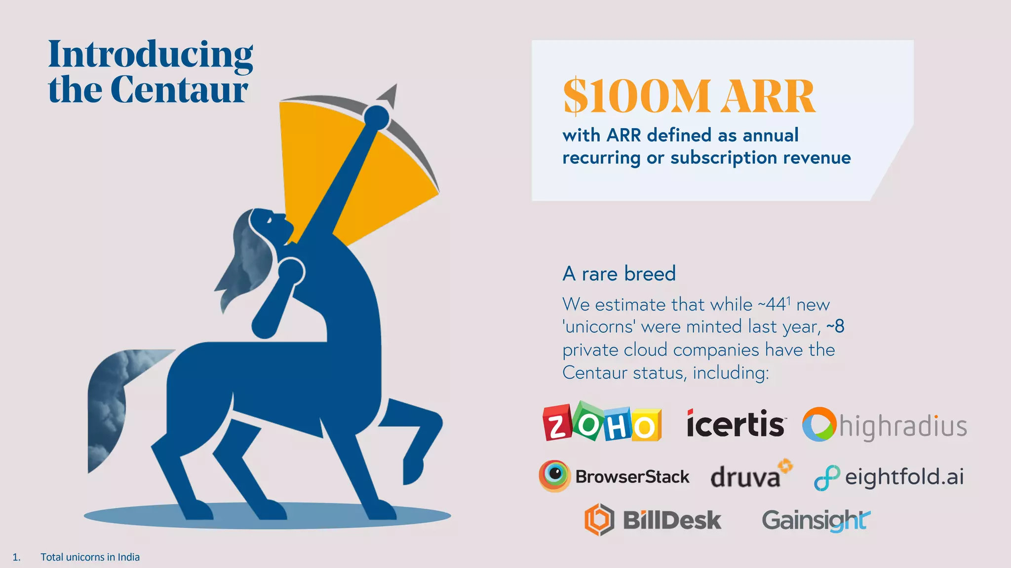 A rare breed
$100M ARR
with ARR defined as annual
recurring or subscription revenue
Introducing
the Centaur
We estimate that while ~441 new
‘unicorns’ were minted last year, ~8
private cloud companies have the
Centaur status, including:
1. Total unicorns in India
 