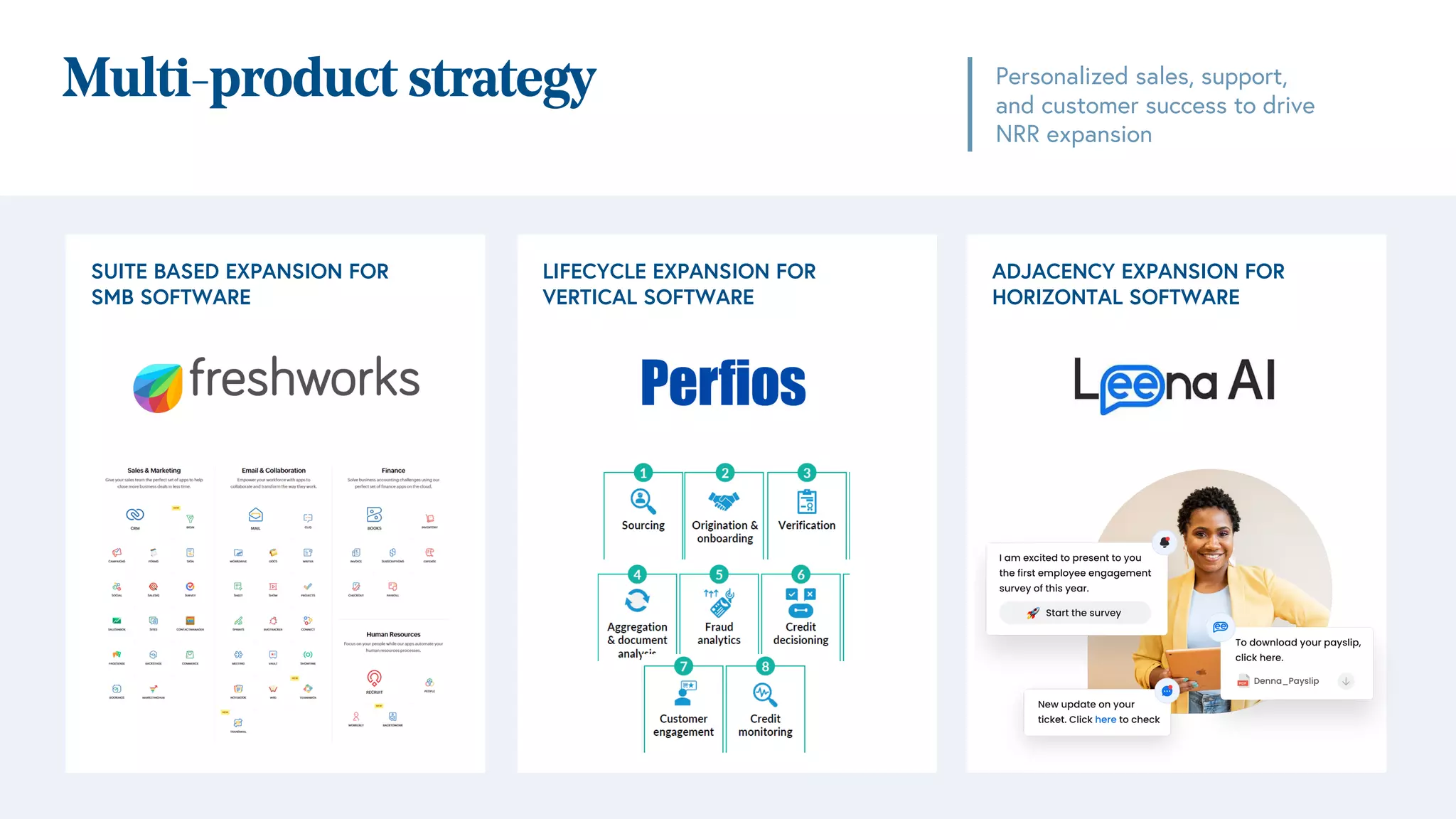 Personalized sales, support,
and customer success to drive
NRR expansion
Multi-product strategy
SUITE BASED EXPANSION FOR
SMB SOFTWARE
LIFECYCLE EXPANSION FOR
VERTICAL SOFTWARE
ADJACENCY EXPANSION FOR
HORIZONTAL SOFTWARE
 