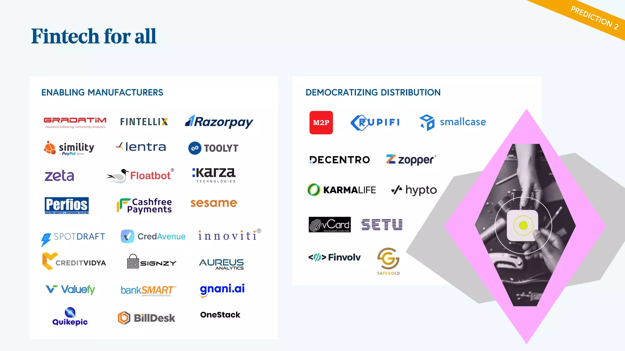 Fintech for all
ENABLING MANUFACTURERS DEMOCRATIZING DISTRIBUTION
PREDICTION 2
 
