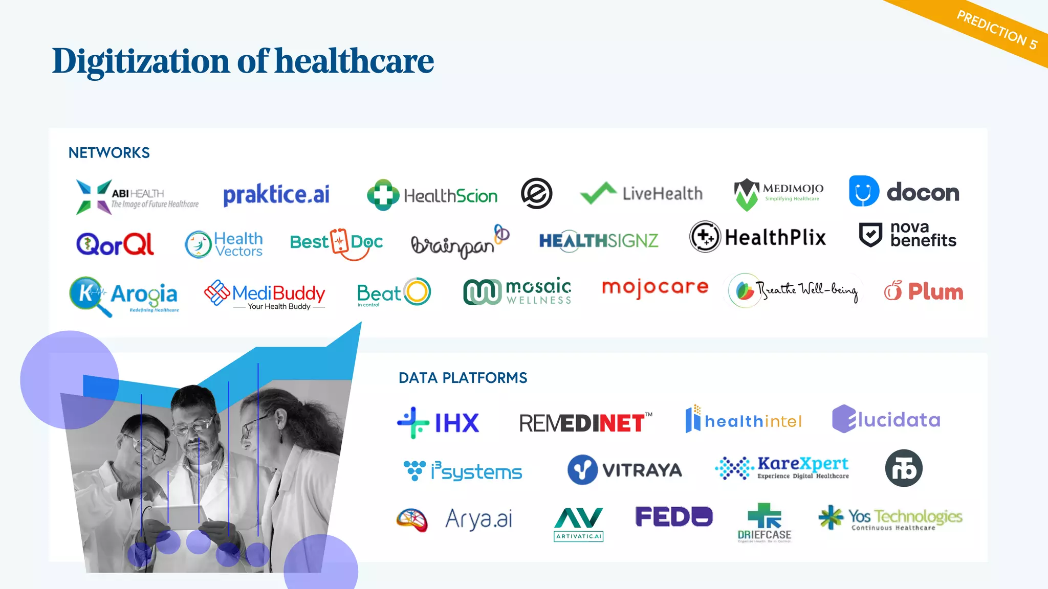 PREDICTION 5
Digitization of healthcare
NETWORKS
DATA PLATFORMS
 