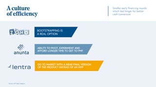 A culture
of efficiency
Smaller early financing rounds
which last longer for better
cash conversion
ABILITY TO PIVOT, EXPERIMENT AND
AFFORD LONGER TIME TO GET TO PMF
BOOTSTRAPPING IS
A REAL OPTION
GO TO MARKET WITH A NEAR FINAL VERSION
OF THE PRODUCT INSTEAD OF AN MVP
Source: BVP desk research
 